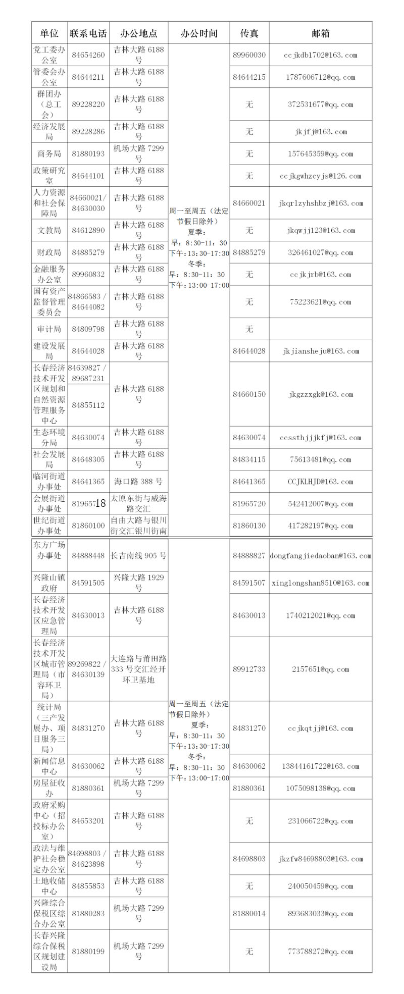 長春市經(jīng)濟(jì)開發(fā)區(qū)政務(wù)服務(wù)辦事大廳咨詢電話