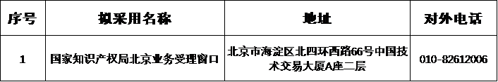 速覽！北京市商標(biāo)業(yè)務(wù)受理窗口信息表