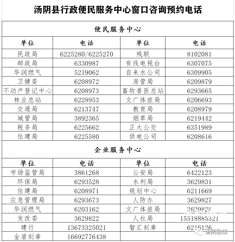 湯陰縣便民服務(wù)中心窗口電話