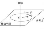 邱博士談武學：武術旋轉的基本形式