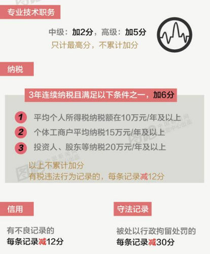 你離北京戶口有多遠？ 這原來是道數(shù)學題