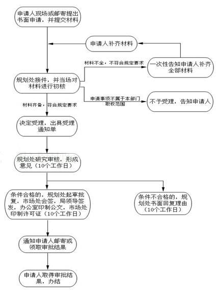 辦理基本流程