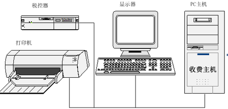 稅票打印系統(tǒng)