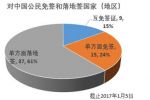 辦理簽證是自己去大使館辦理好還是找代理機構(gòu)辦理更穩(wěn)妥呢？