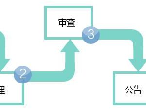 公司轉讓需要做哪些變更？