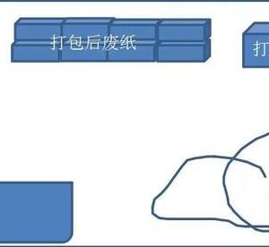 注冊廢紙回收公司需要哪些資質(zhì)？