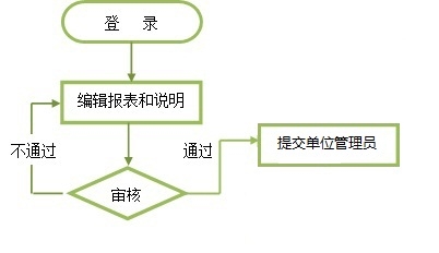 項(xiàng)目申報(bào)人