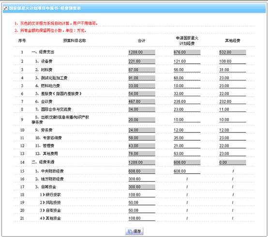  項目預算表