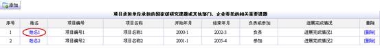 編輯項目承擔(dān)單位承擔(dān)的相關(guān)重要課題