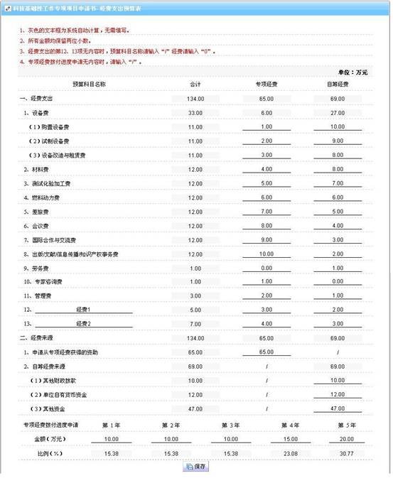 經費支出預算