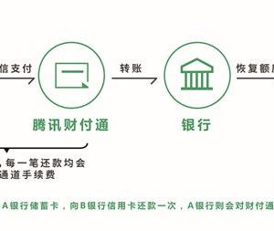 下月起微信信用卡還款將收取0.1%手續(xù)費(fèi)，你還會(huì)用微信還款嗎？