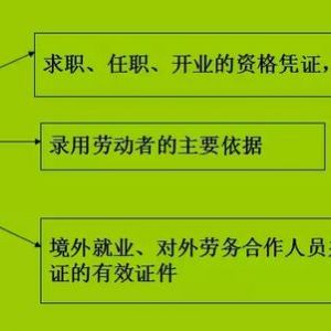 未取得建筑施工許可證就開工會(huì)遭受什么處罰？