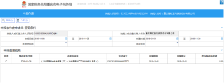 重慶市電子稅務(wù)局作廢申報(bào)表主界面