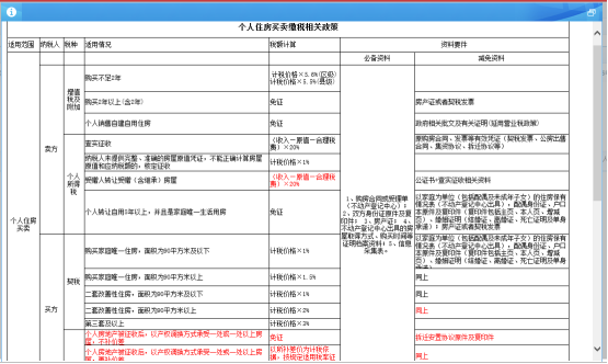 個(gè)人住房買賣相關(guān)政策說(shuō)明及操作步驟簡(jiǎn)要說(shuō)明