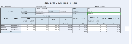 系統(tǒng)會(huì)自動(dòng)算出本期應(yīng)補(bǔ)退稅費(fèi)額