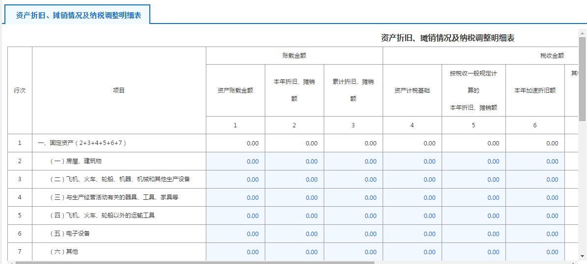 A105080資產(chǎn)折舊、攤銷情況及納稅調(diào)整明細(xì)表