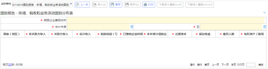 國(guó)別報(bào)告-所得、稅收和業(yè)務(wù)活動(dòng)國(guó)別分布表