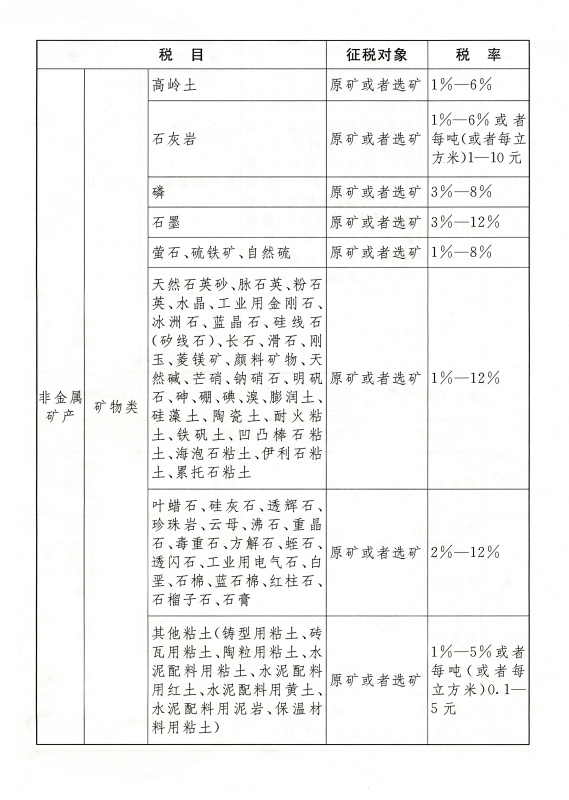 資源稅稅目稅率表二