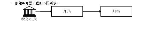 廣東省稅務(wù)局繳款開票流程圖