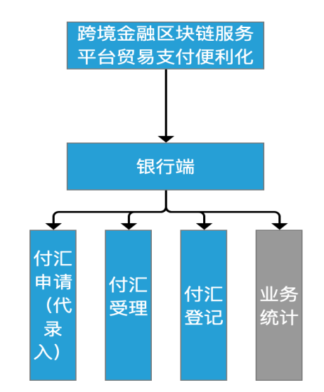 國家外匯管理局網(wǎng)上服務平臺