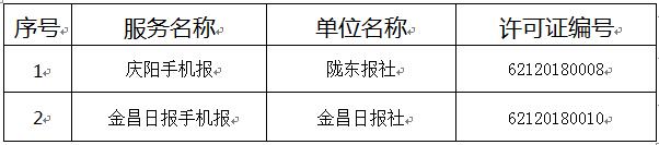 獲得互聯(lián)網(wǎng)新聞信息服務(wù)許可的其他賬號(hào)名單（共2個(gè)）