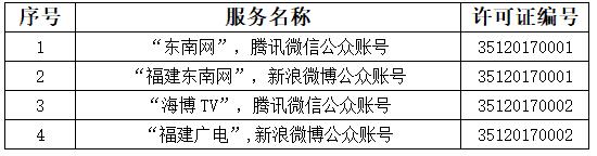 獲得互聯(lián)網(wǎng)新聞信息服務(wù)許可的公眾賬號名單（共111個(gè)）