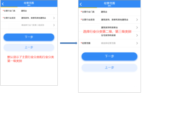 選擇主營(yíng)行業(yè)門類及子類