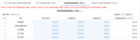 負(fù)債清償損益明細(xì)表（附表二）