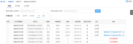 歷史代開記錄查詢