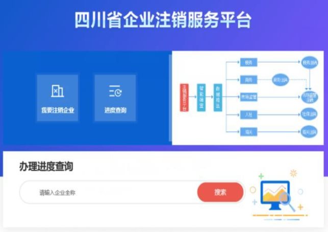 進入四川省企業(yè)注銷服務(wù)平臺