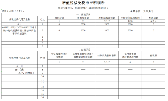 增值稅減免稅申報(bào)明細(xì)表