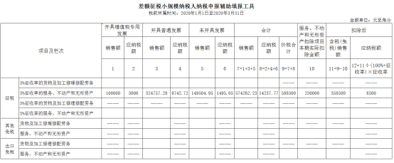 差額征稅小規(guī)模納稅人納稅申報輔助填報工具