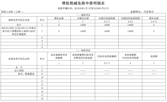 增值稅減免稅申報明細(xì)表