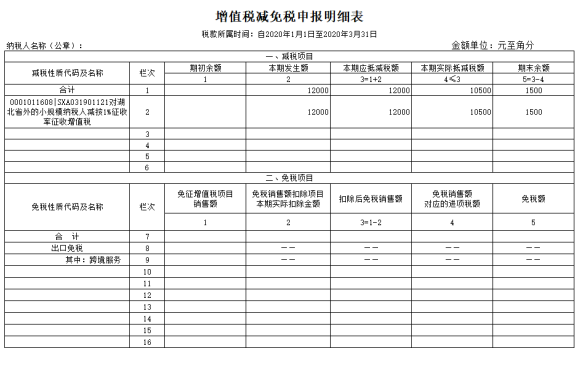 增值稅減免稅申報明細表