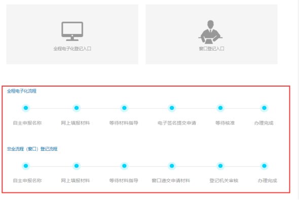 填寫登記信息