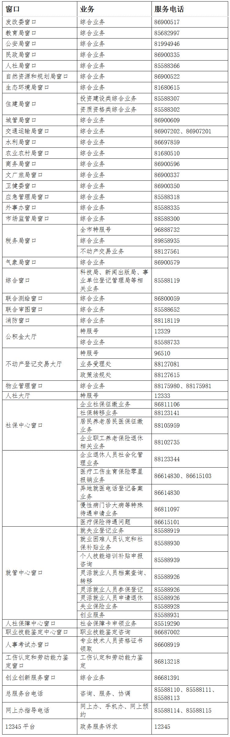 常州市政務(wù)服務(wù)中心窗口電話