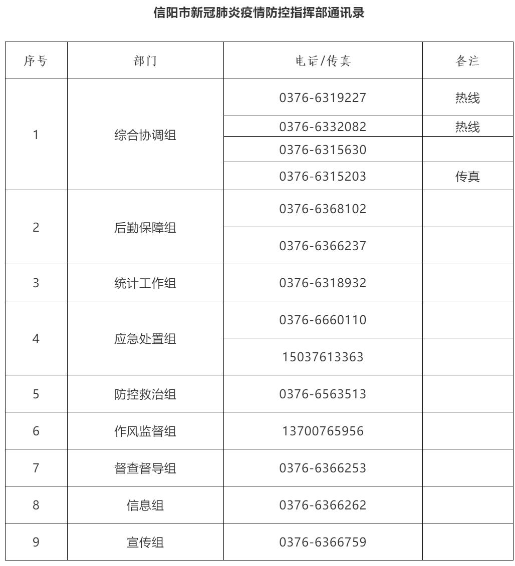 信陽市新冠疫情防控熱線