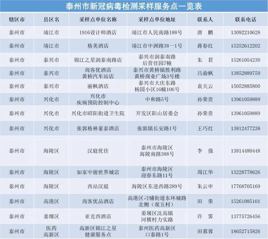 泰州市新冠病毒核酸檢測(cè)機(jī)構(gòu)