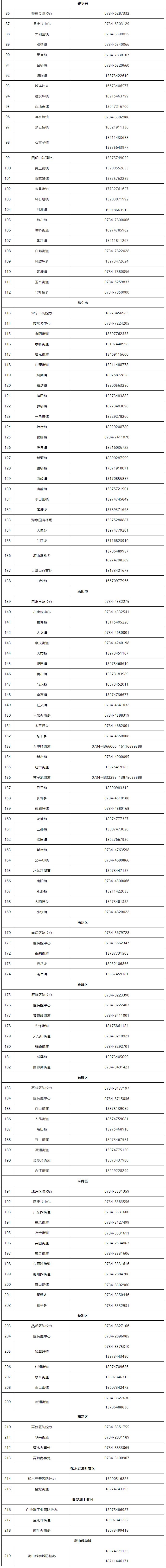 衡陽市各級(jí)疫情防控咨詢電話