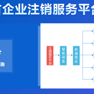 四川省企業(yè)海關注銷辦事操作流程說明