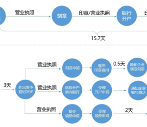 揭陽市政務服務中心 “開辦企業(yè)一窗受理”專用窗口辦事指南