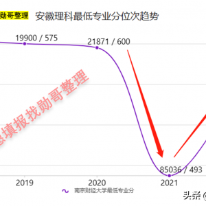 2023年報(bào)考南京財(cái)經(jīng)大學(xué)填報(bào)志愿走勢(shì)分析