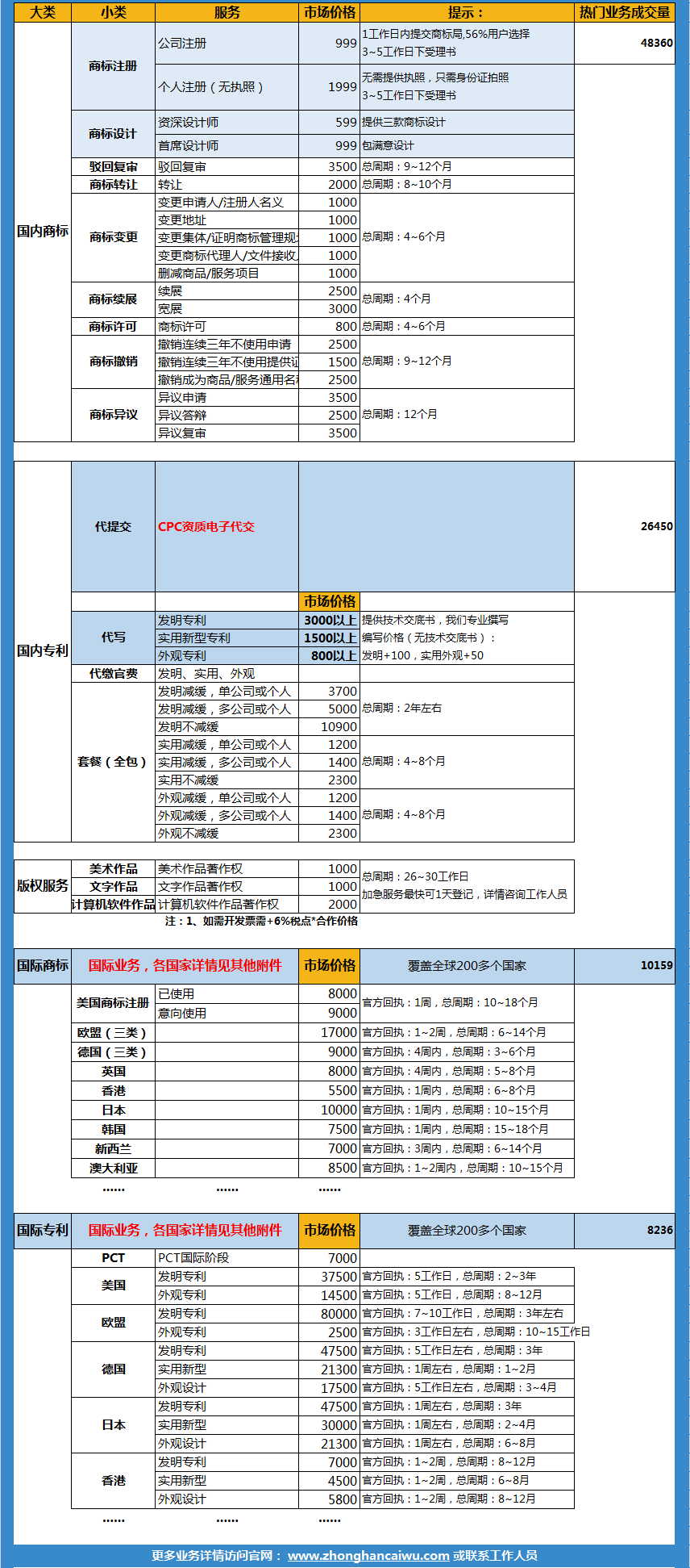 鄭州代辦公司注冊怎么收費(fèi)？