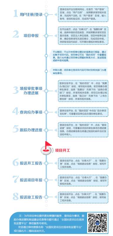 全國(guó)投資項(xiàng)目在線審批監(jiān)管平臺(tái)