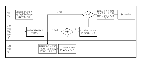 系統(tǒng)流程圖