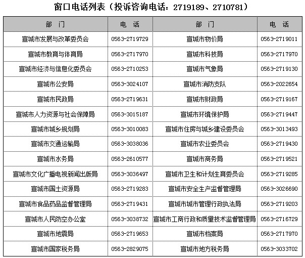 宣城市政務(wù)服務(wù)大廳咨詢電話