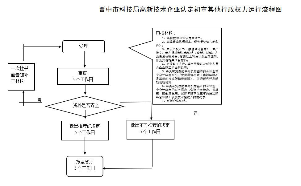 晉中市高新技術(shù)企業(yè)認(rèn)定申請(qǐng)流程