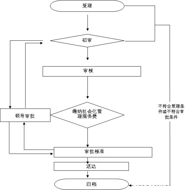 高新技術(shù)企業(yè)認定申請流程