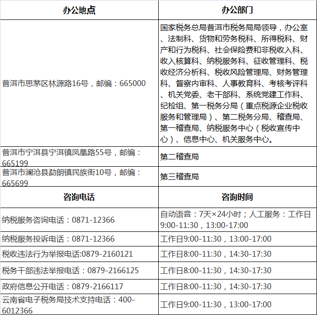 普洱市稅務(wù)局