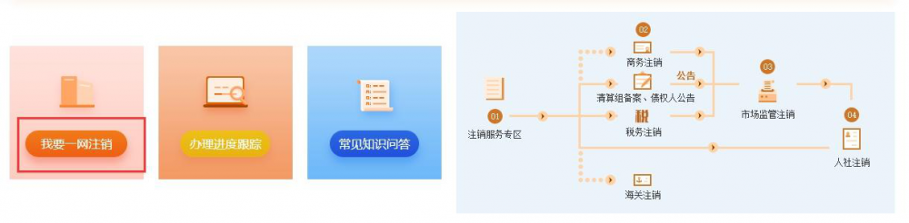 進(jìn)入簡易注銷辦理進(jìn)度跟蹤頁面